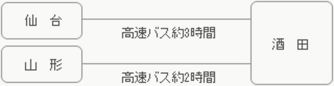 高速バス利用の場合